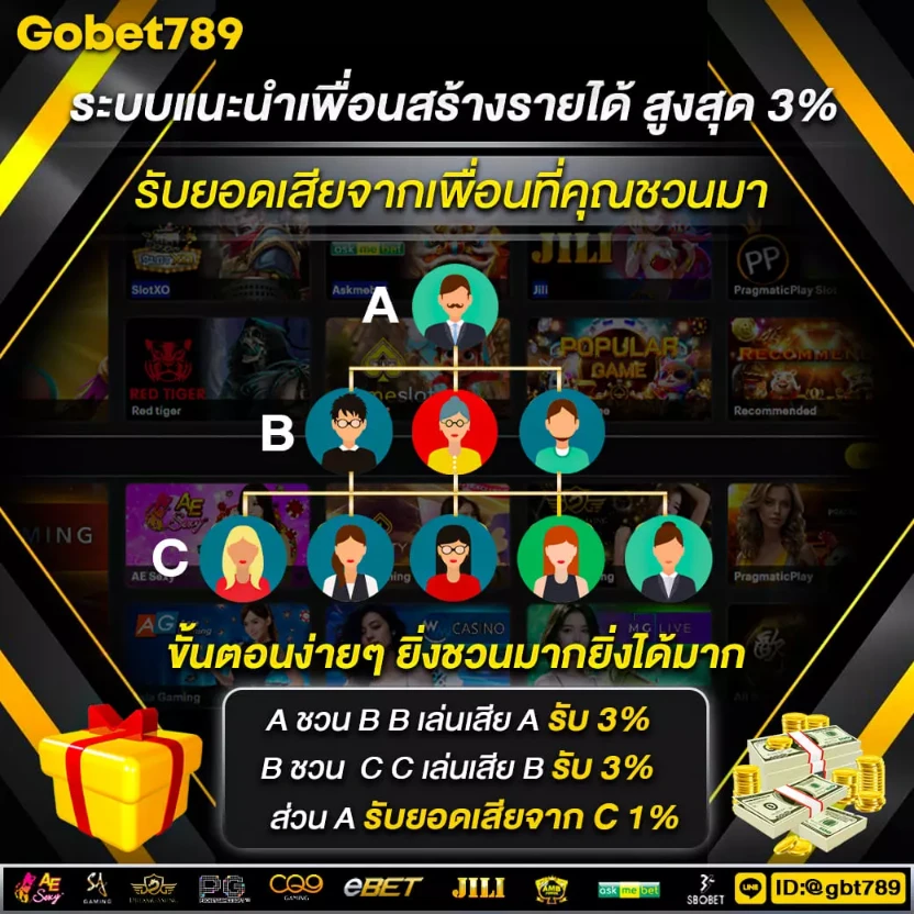 Gobet789